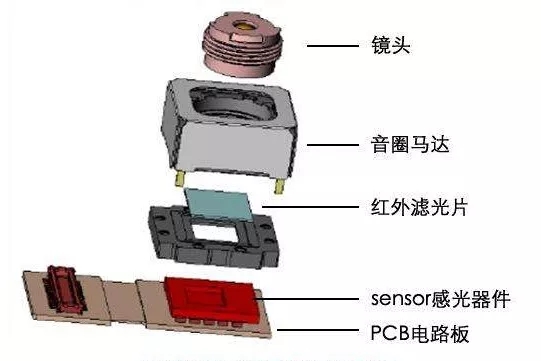 音圈馬達用膠