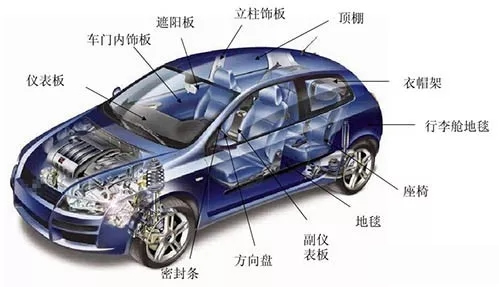 汽車(chē)用膠點(diǎn)