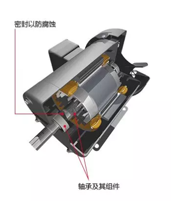 電機軸承部件