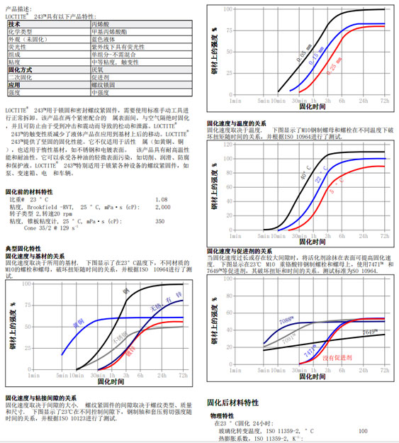 樂(lè )泰243技術(shù)資料