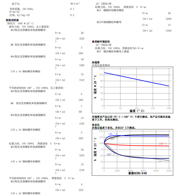 樂(lè )泰243技術(shù)資料