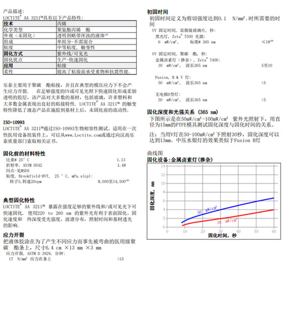 LOCTITE 3211技術(shù)資料