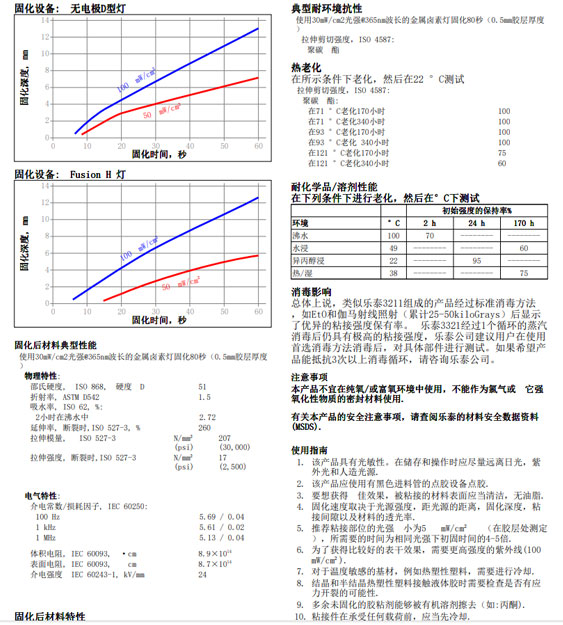 樂(lè )泰3211技術(shù)資料