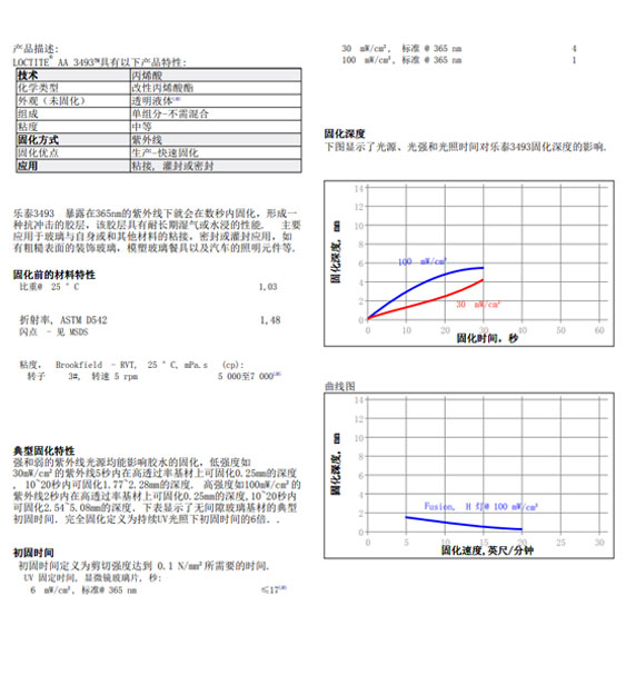 LOCTITE 3493技術(shù)資料