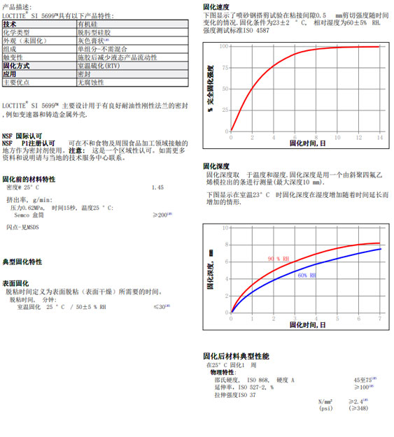 樂(lè )泰5699密封膠性能參數