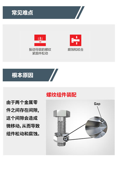 如何解決螺紋鎖固維修難點(diǎn)1