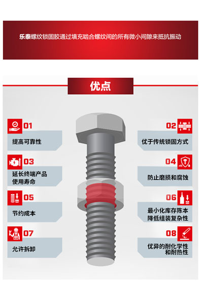 如何解決螺紋鎖固維修難點(diǎn)